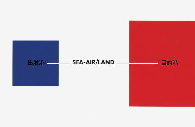國際貨運代理：全品類覆蓋 + 全球直達，讓運價透明可控